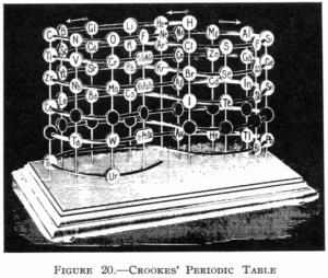 periodic-table-crookes
