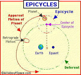 Epicycle Epicycle